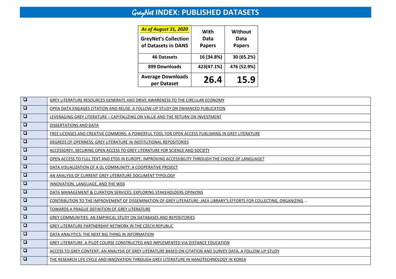 GreyNet's Published Research Data