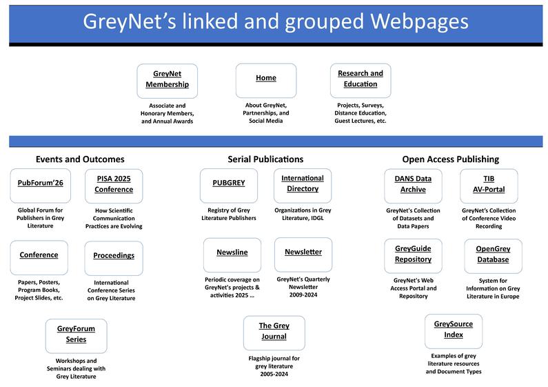 GreyNet linked Webpages